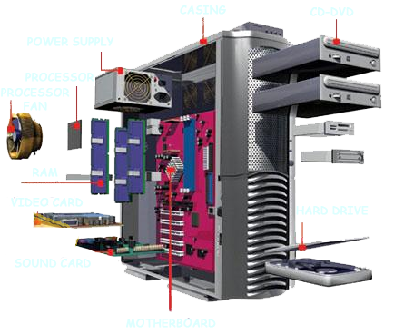 PC Parts
